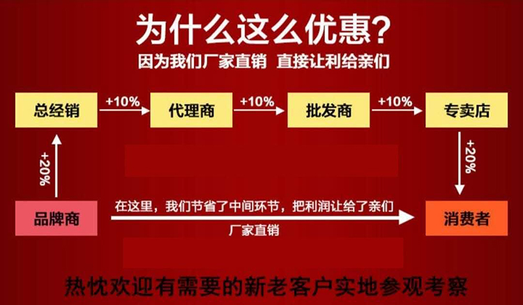 没有中间商、销售商、代理商赚差价